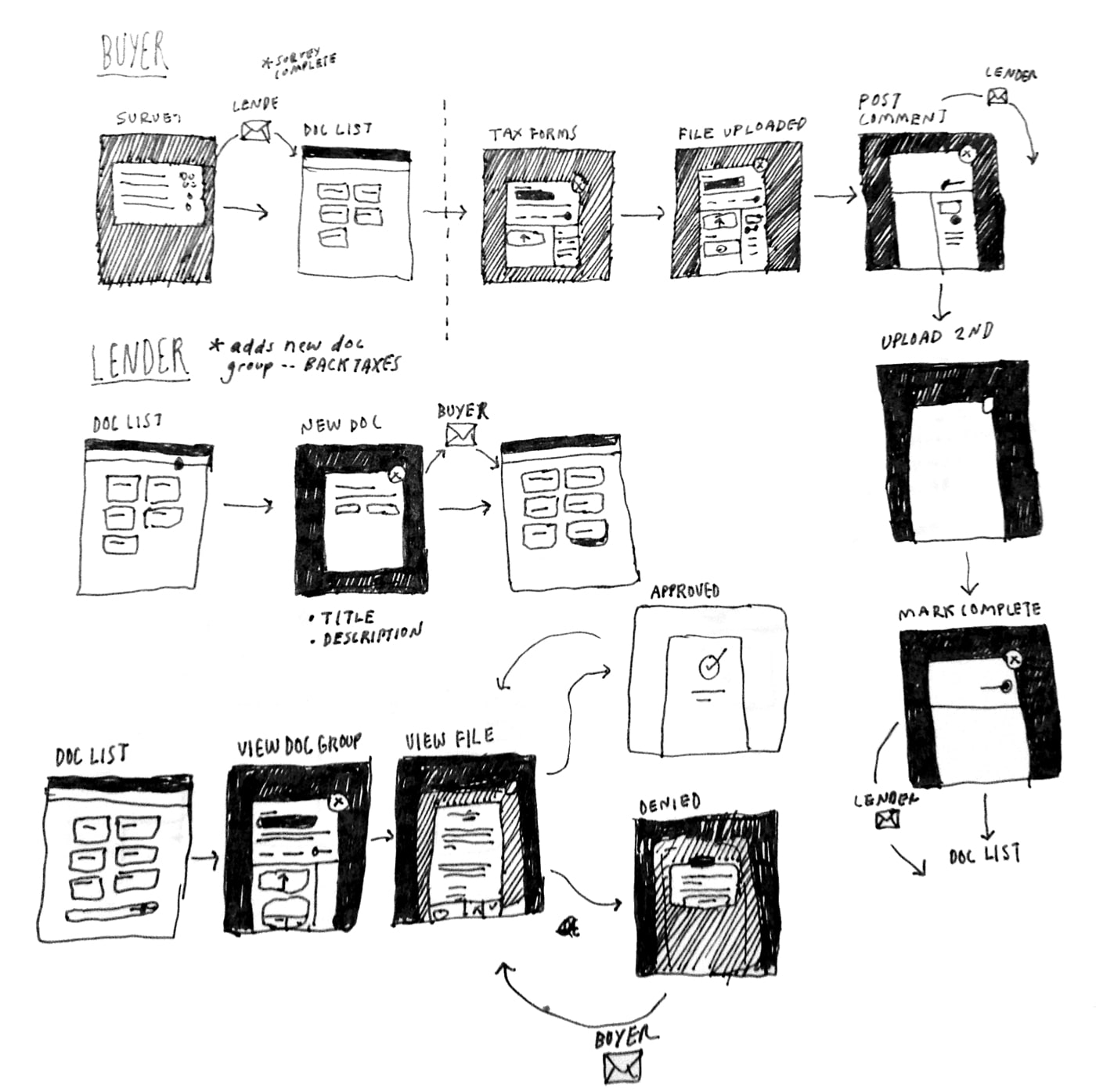 Pen on paper sketch concepts for the Steadkey logo